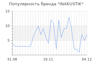 Популярность бренда inakustik