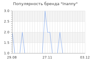 Популярность бренда inanny