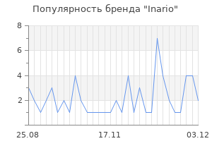 Популярность бренда inario