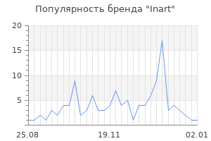 Популярность бренда inart