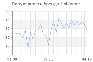 Популярность бренда inbloom
