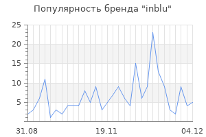 Популярность бренда inblu