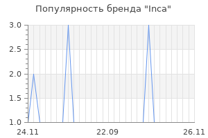 Популярность бренда inca