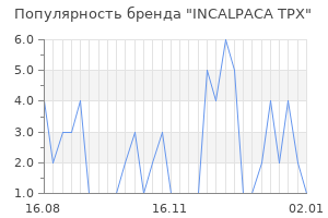 Популярность бренда incalpaca tpx