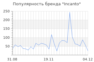 Популярность бренда incanto
