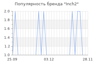 Популярность бренда inch2