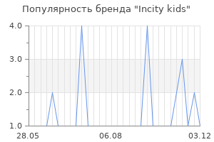 Популярность бренда incity kids