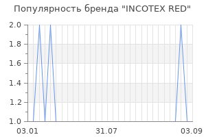 Популярность бренда incotex red