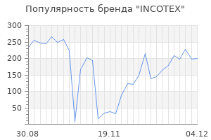 Популярность бренда incotex