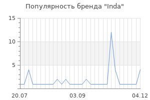 Популярность бренда inda