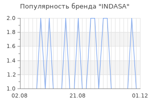 Популярность бренда INDASA