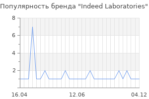 Популярность бренда indeed laboratories