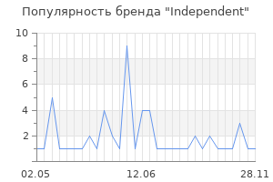 Популярность бренда Independent