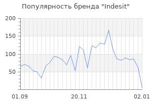 Популярность бренда indesit