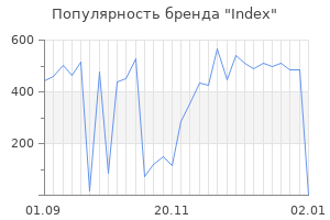 Популярность бренда index
