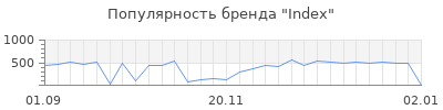 Популярность index