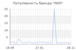 Популярность бренда indi