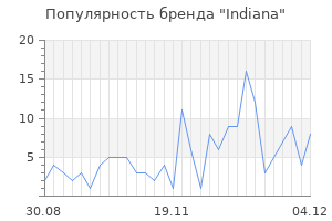 Популярность бренда indiana