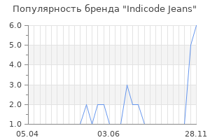Популярность бренда indicode jeans