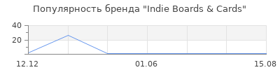 Популярность Indie Boards & Cards