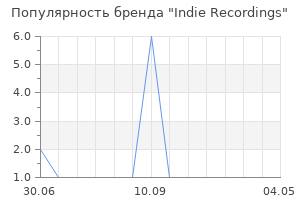 Популярность бренда Indie Recordings