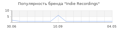 Популярность Indie Recordings