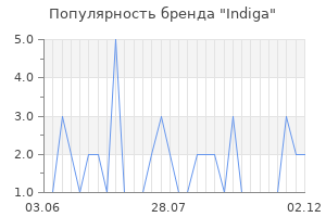 Популярность бренда indiga