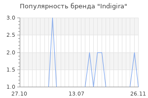 Популярность бренда indigira