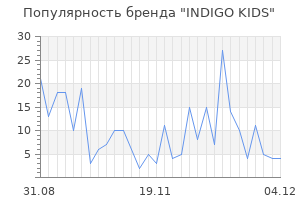 Популярность бренда indigo kids