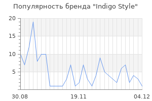 Популярность бренда indigo style