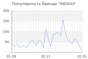 Популярность бренда indigo