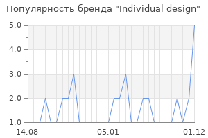 Популярность бренда Individual design