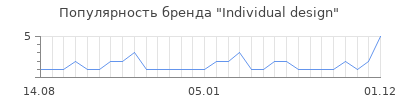 Популярность Individual design