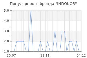 Популярность бренда INDOKOR