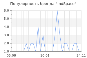 Популярность бренда indspace