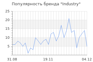 Популярность бренда industry