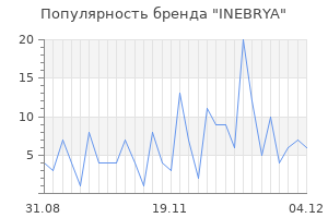 Популярность бренда inebrya