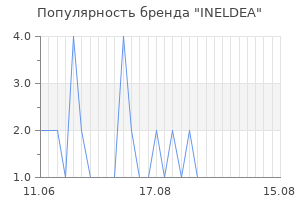 Популярность бренда INELDEA