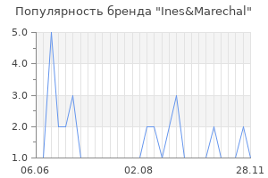 Популярность бренда ines marechal