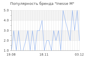 Популярность бренда inesse m