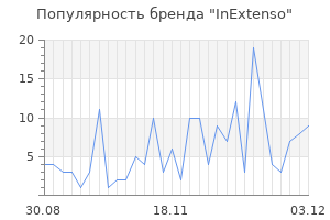 Популярность бренда InExtenso