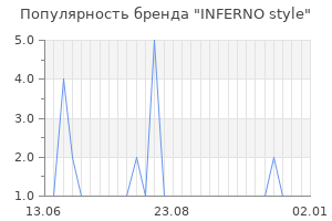 Популярность бренда INFERNO style