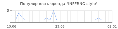 Популярность INFERNO style