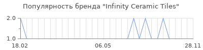 Популярность infinity ceramic tiles