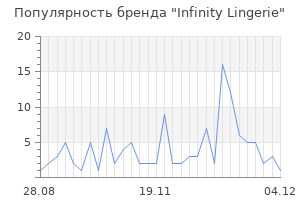 Популярность бренда infinity lingerie