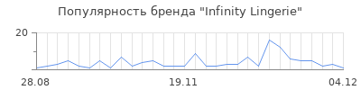 Популярность infinity lingerie