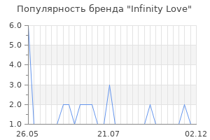 Популярность бренда infinity love