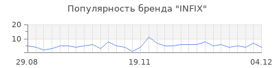 Популярность infix