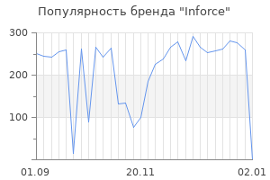 Популярность бренда inforce