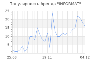 Популярность бренда INFORMAT
